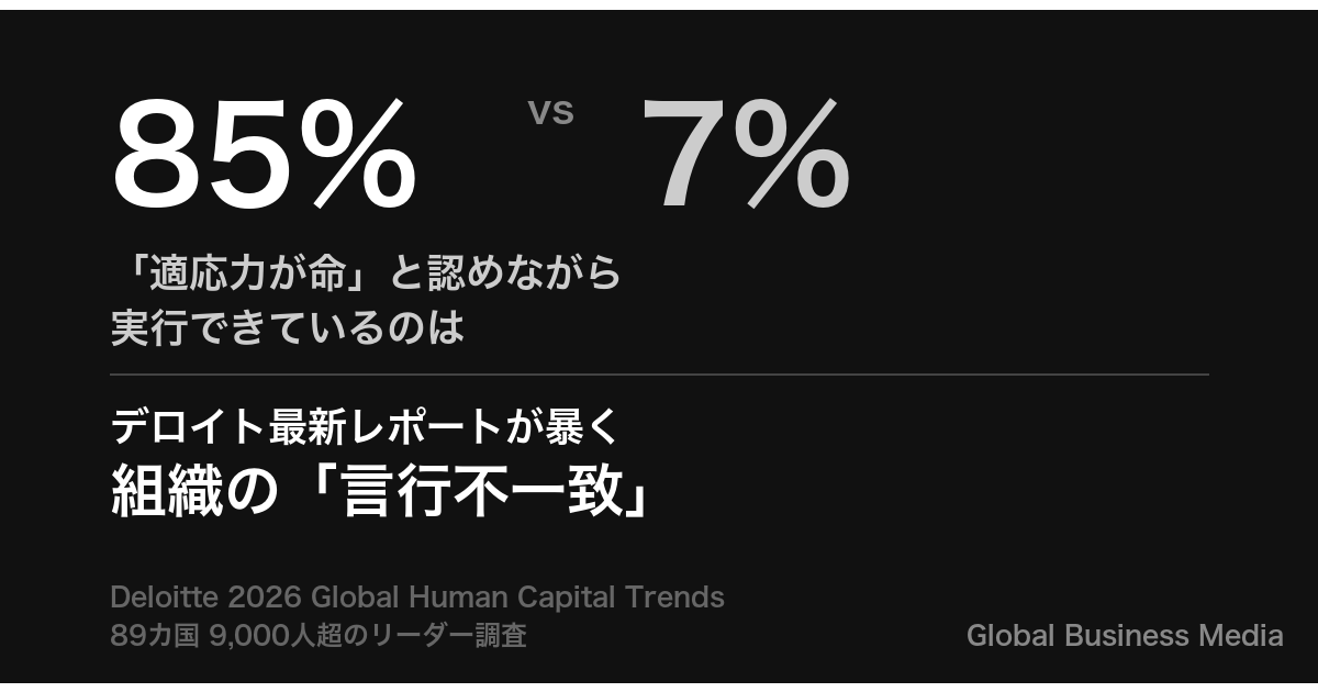 【米国最新】「適応力が命」と85%が認めながら実行はわずか7%──デロイト最新レポートが暴く組織の「言行不一致」