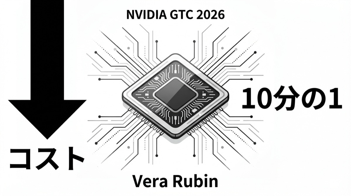 【米国最新】AIのコストが「10分の1」に──来週のNVIDIA GTC 2026で発表されるVera Rubinが、日本企業のAI導入を変える